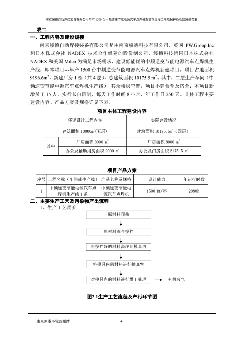 南京綏德建設項目竣工環境保護驗收監測報告表分析與總結